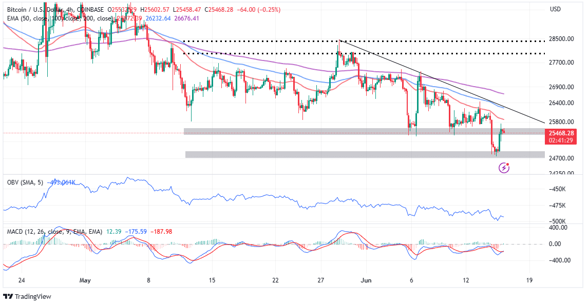 Wall Street's Bullish Prediction: BlackRock ETF Poised For 110% Growth In 2025 Wall Street's Bullish Prediction: BlackRock ETF Poised For 110% Growth In 2025