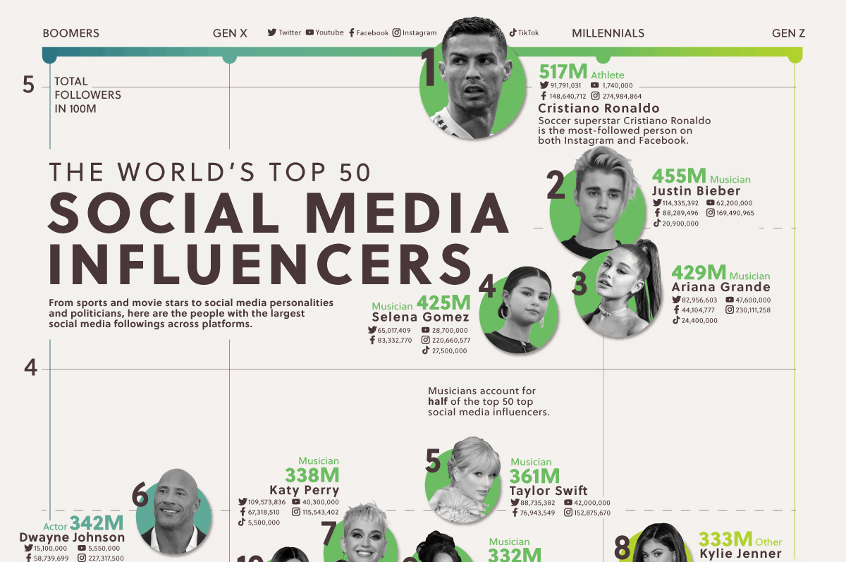 Washington DC's Top 500 Influencers: Shaping The Future In 2025 Washington DC's Top 500 Influencers: Shaping The Future In 2025