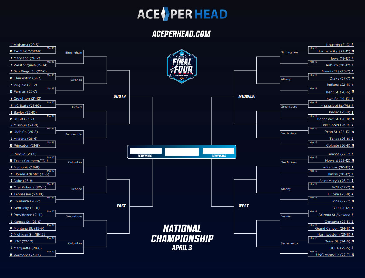 Watch March Madness Live Streams: A Guide To Cord-Cutting Watch March Madness Live Streams: A Guide To Cord-Cutting