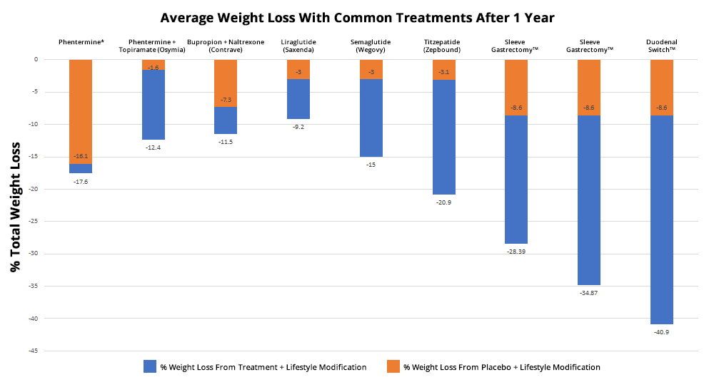 WeightWatchers' Bankruptcy: Rising Competition From Weight Loss Medications WeightWatchers' Bankruptcy: Rising Competition From Weight Loss Medications
