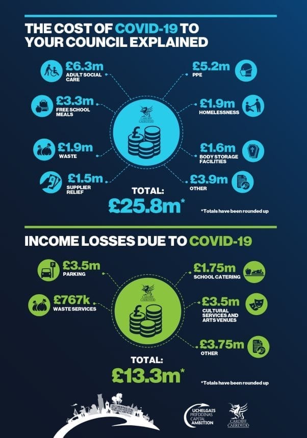 West Ham's Financial Troubles: A £25m Gap And The Path To Recovery West Ham's Financial Troubles: A £25m Gap And The Path To Recovery