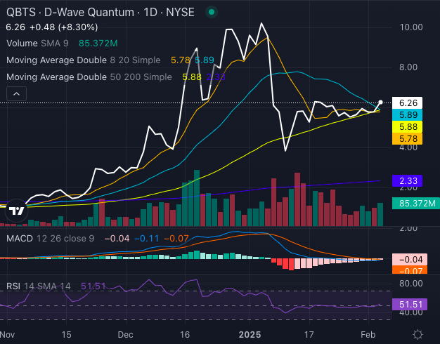 What Caused D-Wave Quantum (QBTS) Stock To Fall On Monday? What Caused D-Wave Quantum (QBTS) Stock To Fall On Monday?