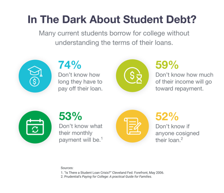 When To Refinance Federal Student Loans And When Not To When To Refinance Federal Student Loans And When Not To