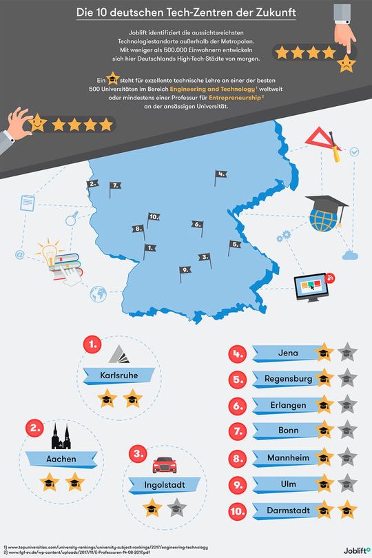 Where To Invest: The Country's Promising New Business Locations Where To Invest: The Country's Promising New Business Locations