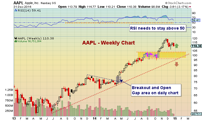 Where Will Apple Stock (AAPL) Go Next? Key Price Level Analysis Where Will Apple Stock (AAPL) Go Next? Key Price Level Analysis