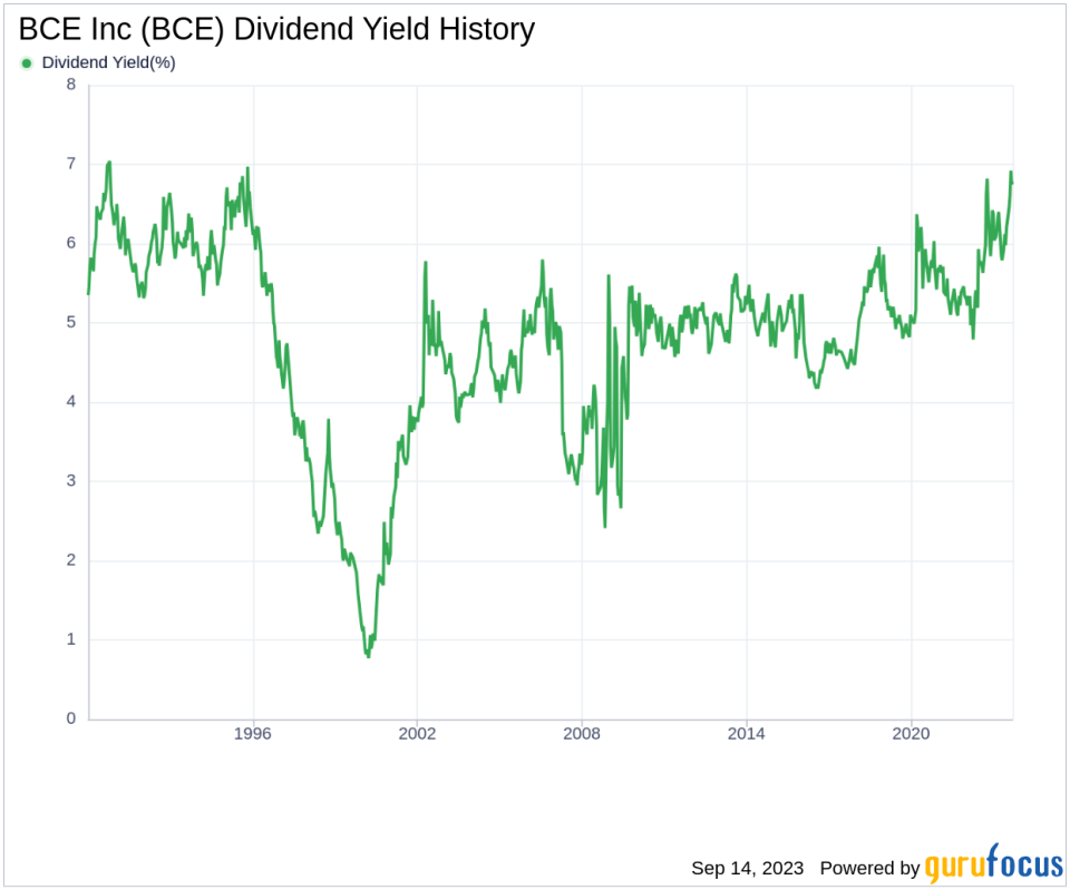 Why Did BCE Inc. Cut Its Dividend? Understanding The Impact On Investors Why Did BCE Inc. Cut Its Dividend? Understanding The Impact On Investors