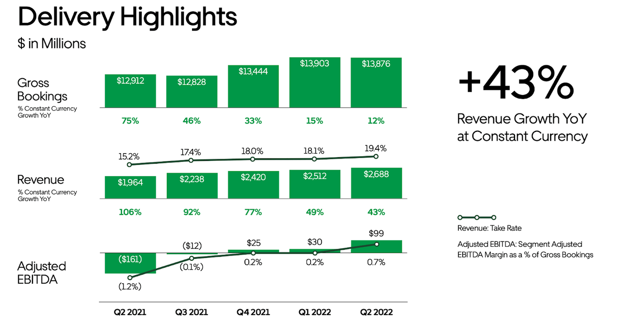 Why Did Uber Stock Jump Double Digits In April? Why Did Uber Stock Jump Double Digits In April?