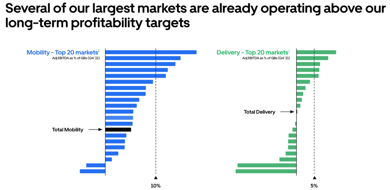 Why Did Uber Stock Jump Over 10% In April? A Detailed Analysis Why Did Uber Stock Jump Over 10% In April? A Detailed Analysis