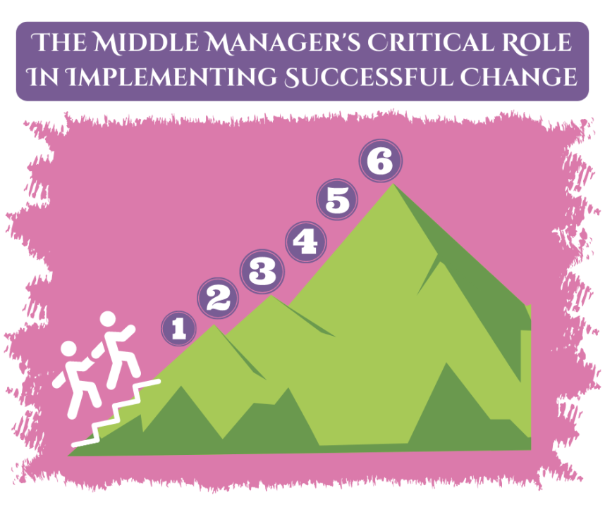 Why Middle Managers Are Crucial For Company Success And Employee Well-being Why Middle Managers Are Crucial For Company Success And Employee Well-being