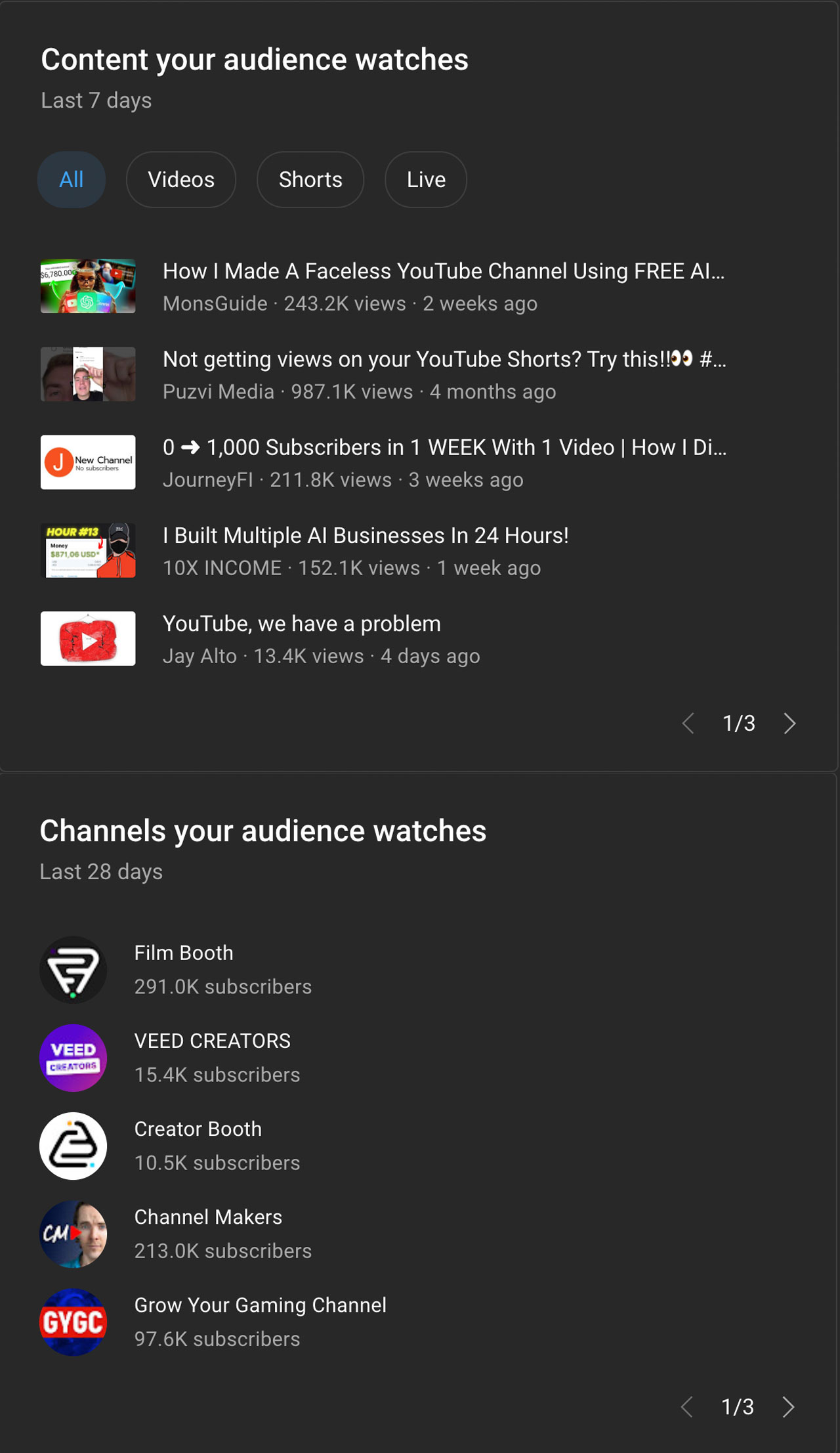 Why Older Viewers Are Choosing YouTube For Entertainment Why Older Viewers Are Choosing YouTube For Entertainment