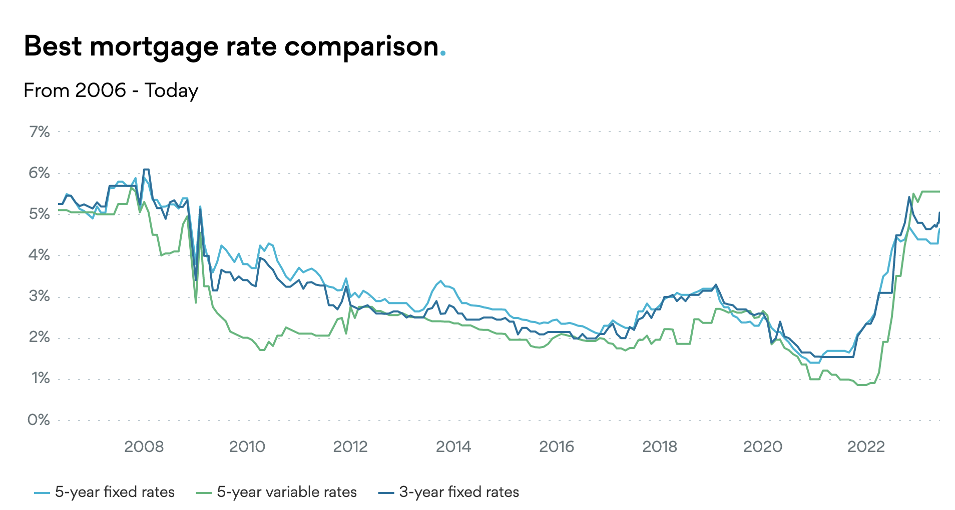 Will The Bank Of Canada Cut Rates Again? Tariff Job Losses Fuel Speculation Will The Bank Of Canada Cut Rates Again? Tariff Job Losses Fuel Speculation