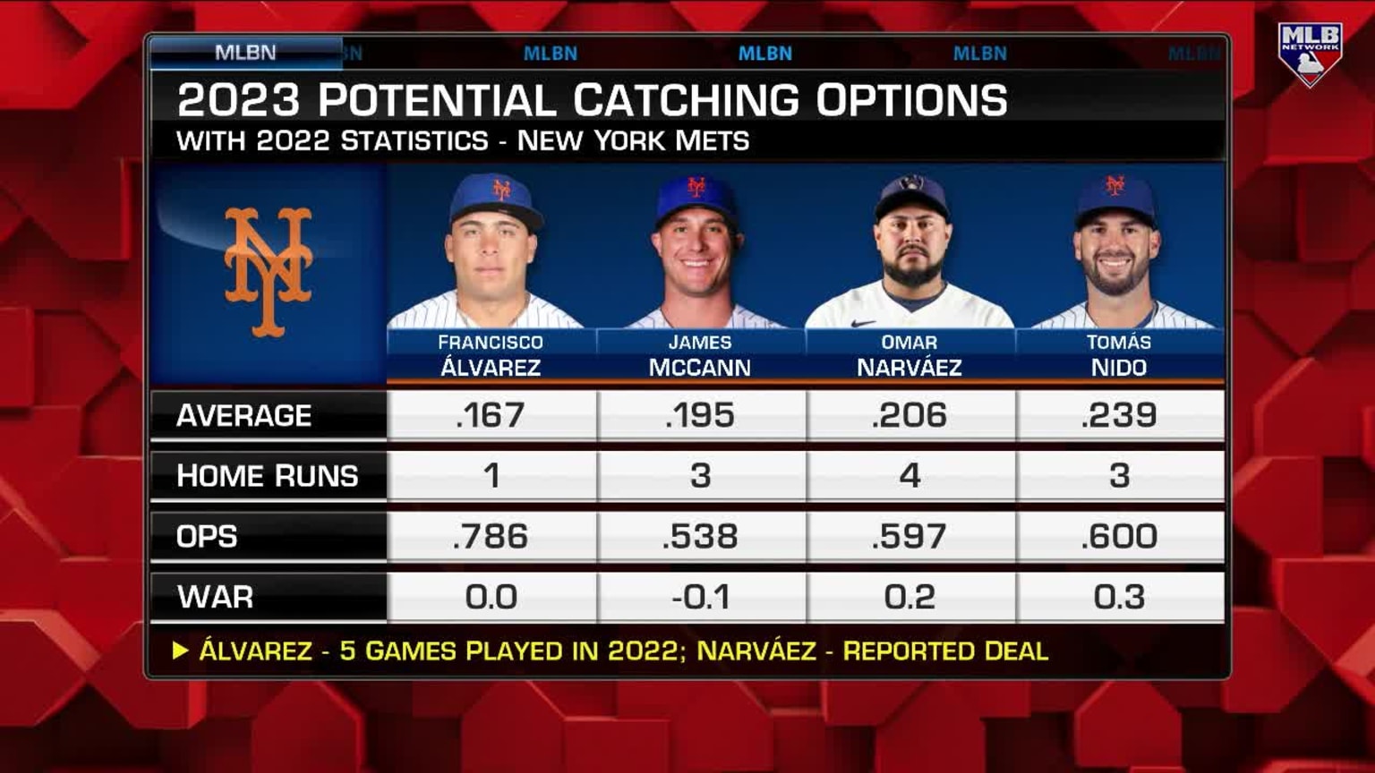 Will The Mets Pass The Test? 3 Key May Series Will The Mets Pass The Test? 3 Key May Series
