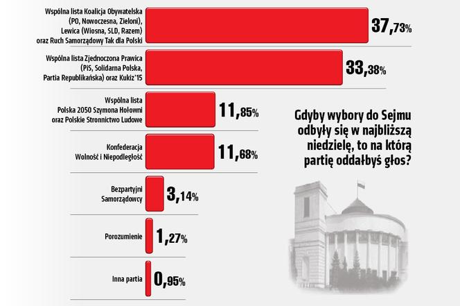 Wybory Prezydenckie 2025: Nowa Era W Polityce?