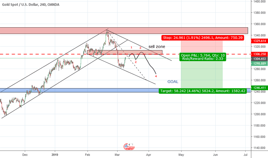 XAUUSD Gold Price Recovery: US Economic Data And Interest Rate Outlook XAUUSD Gold Price Recovery: US Economic Data And Interest Rate Outlook