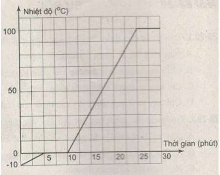 Xông Hơi Đúng Cách: Thời Gian, Nhiệt Độ Và Những Lưu Ý Quan Trọng Xông Hơi Đúng Cách: Thời Gian, Nhiệt Độ Và Những Lưu Ý Quan Trọng