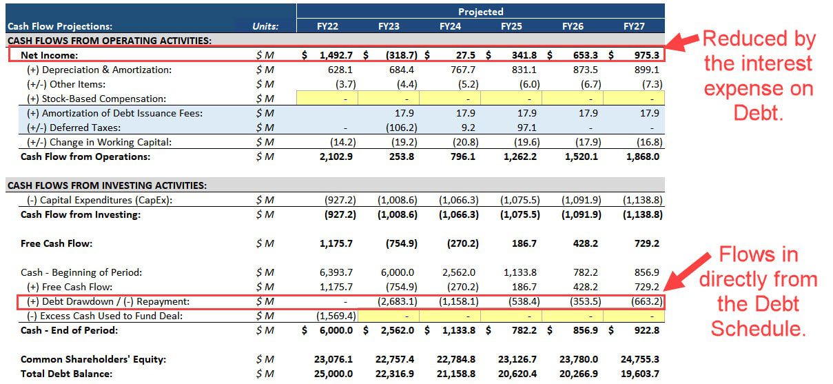 X's Debt Sale: A Detailed Look At The Company's Financial Shift X's Debt Sale: A Detailed Look At The Company's Financial Shift