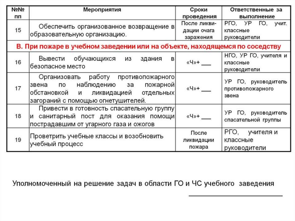 Ярославская Область: Предупреждение О Снегопадах Ярославская Область: Предупреждение О Снегопадах