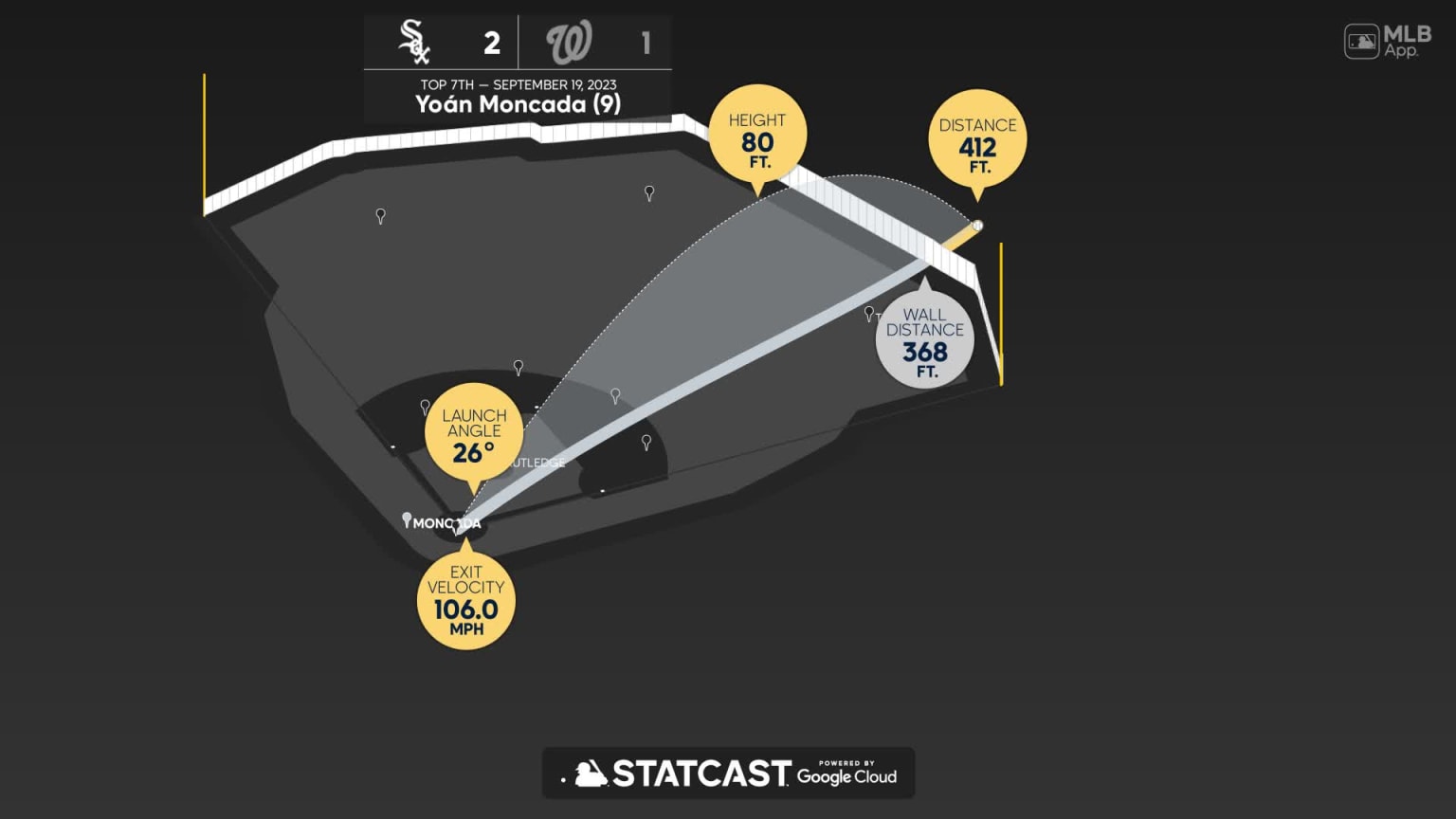 Yoán Moncada's Home Run Propels Angels To Victory Yoán Moncada's Home Run Propels Angels To Victory