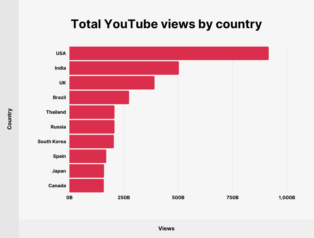 YouTube's Growing Senior Audience: Demographics And Engagement YouTube's Growing Senior Audience: Demographics And Engagement